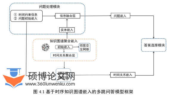 工程硕士论文参考