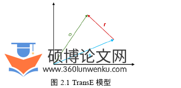 工程硕士论文怎么写