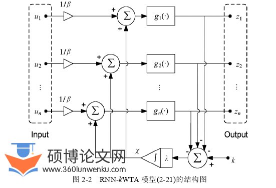 机械论文怎么写