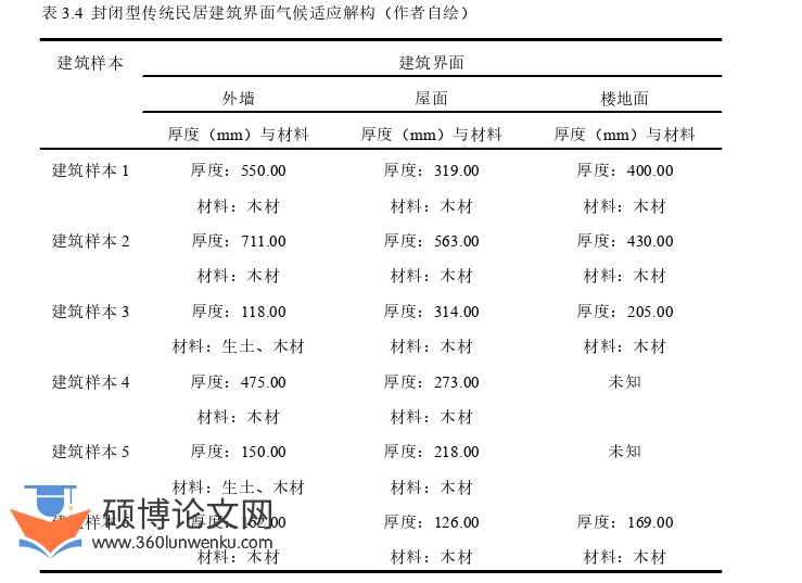 建筑论文参考