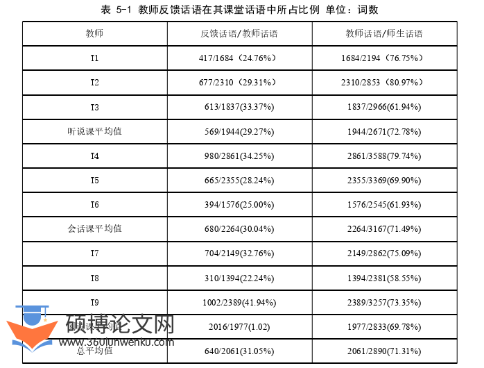 教学论文参考