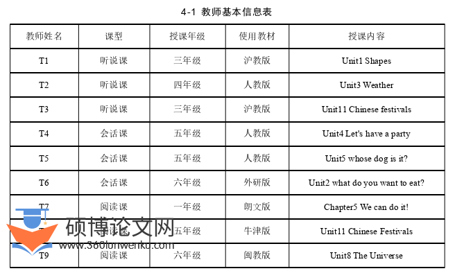 教学论文怎么写