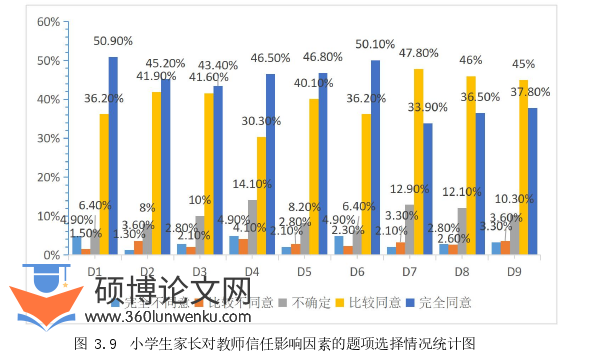 教育管理论文参考