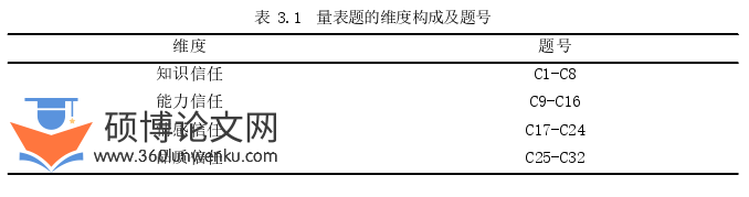 教育管理论文怎么写