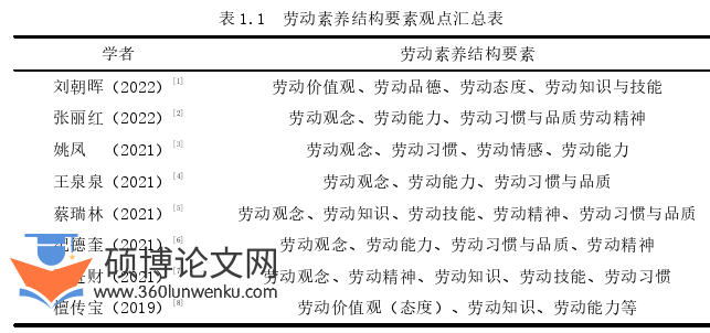 教育论文怎么写