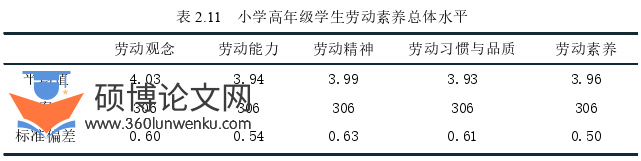 教育论文参考