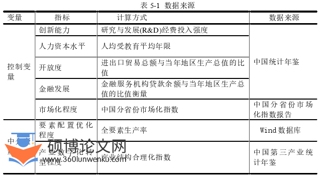 经济管理论文参考