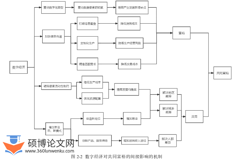 经济管理论文怎么写