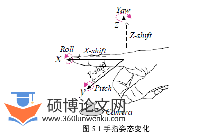 软件工程论文参考