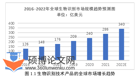 软件工程论文怎么写