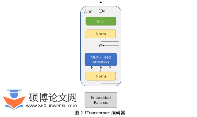 软件工程论文参考