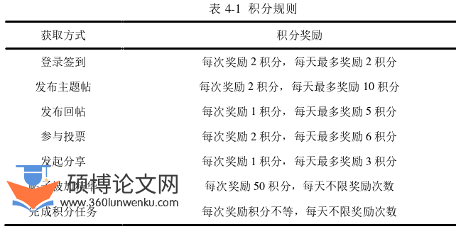 工商管理论文参考