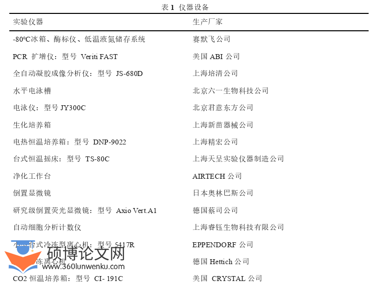 临床医学论文参考