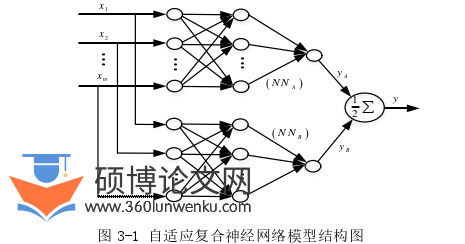 电气自动化论文怎么写