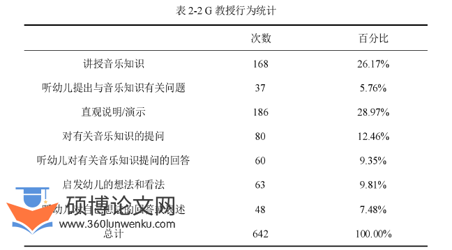 学前教育论文怎么写