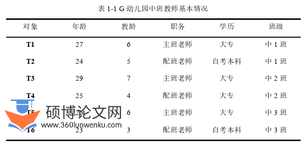 学前教育论文参考