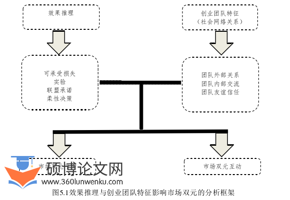 博士论文参考