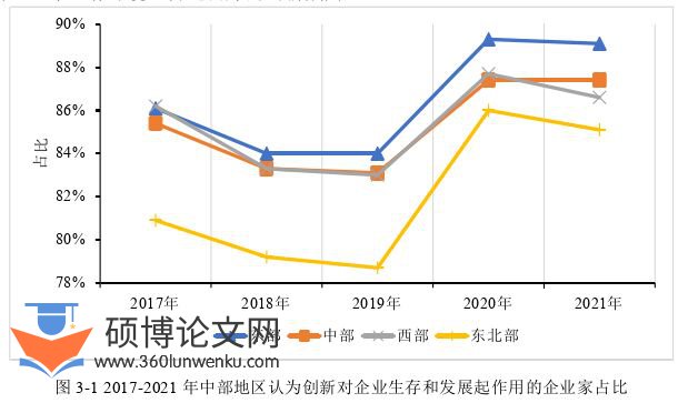 MBA论文参考