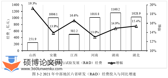 MBA论文怎么写