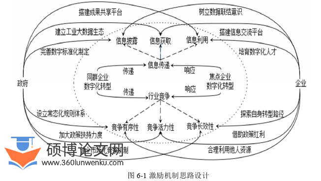 在职硕士论文参考