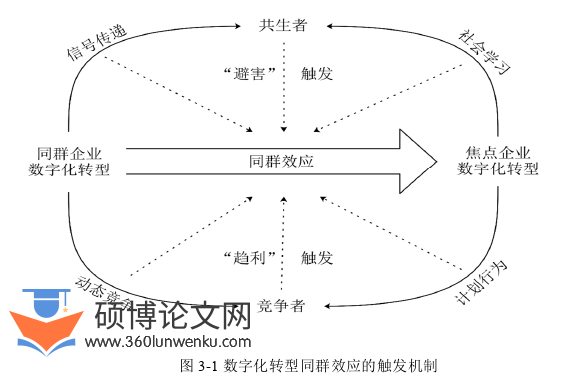 在职硕士论文怎么写