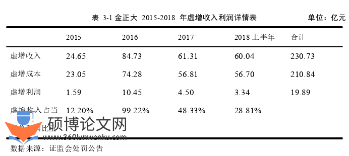 财务管理论文怎么写