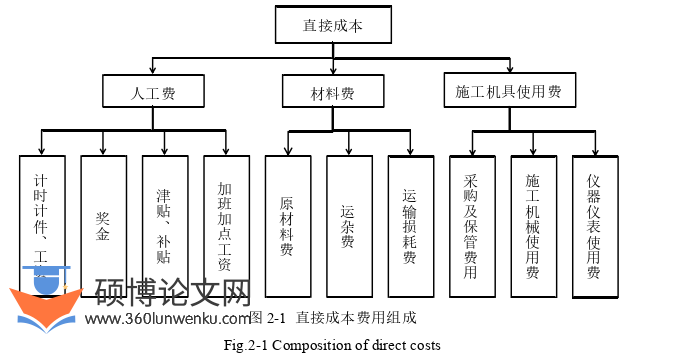 工程管理论文参考