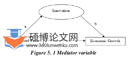 国际贸易论文参考