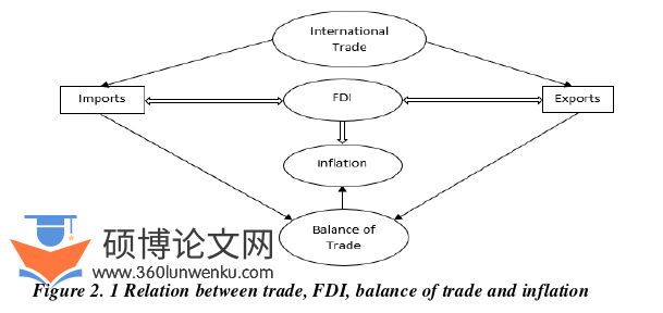 国际贸易论文怎么写