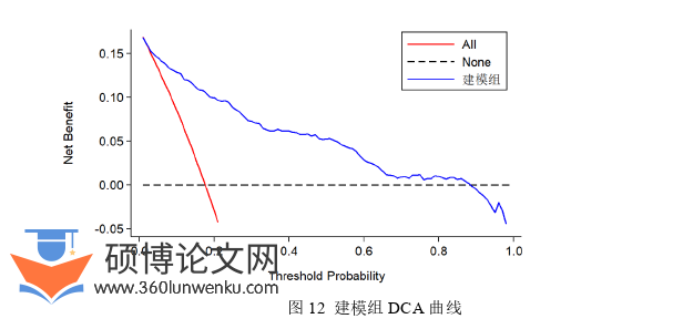 护理论文参考