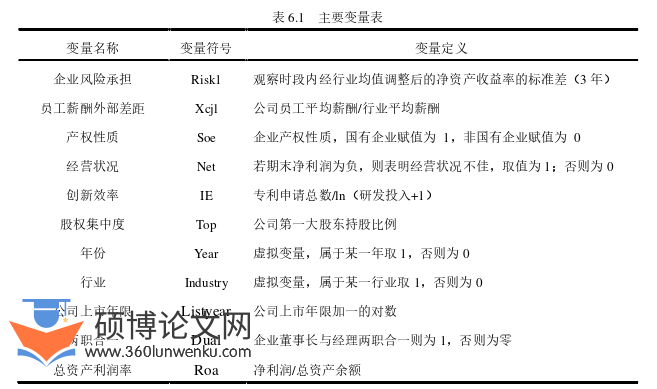 会计论文参考