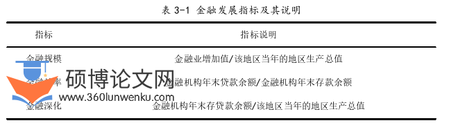 金融论文怎么写