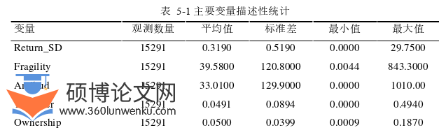 经济论文参考