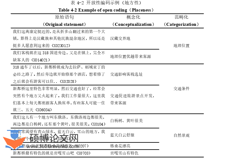 旅游管理论文参考