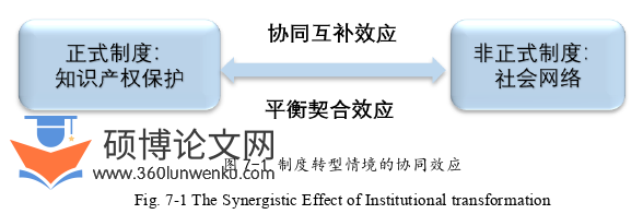 企业管理论文参考