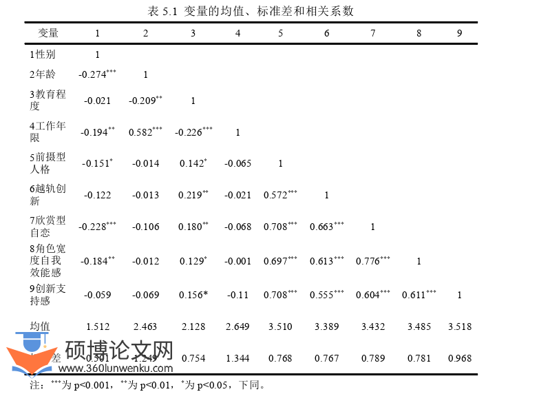 人力资源管理论文参考