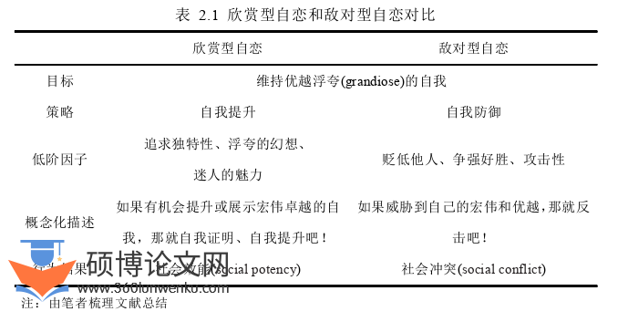 人力资源管理论文怎么写