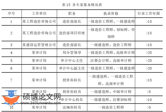 审计论文参考