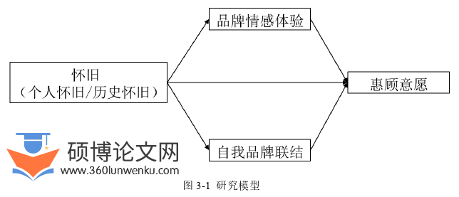 市场营销论文怎么写