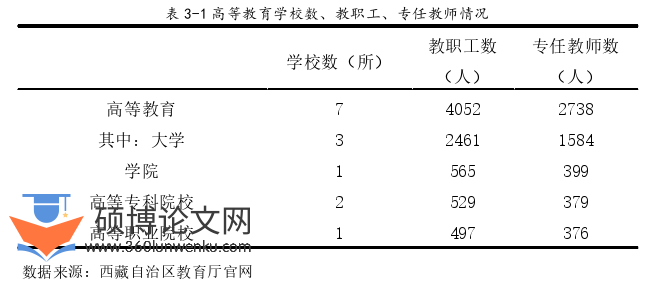 行政管理论文参考