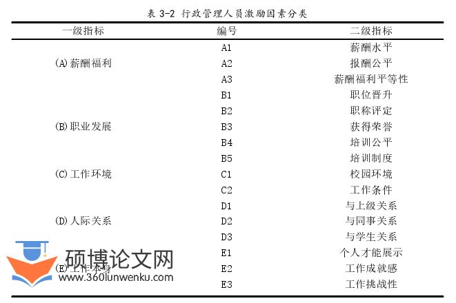行政管理论文怎么写