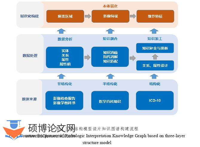 药学论文怎么写