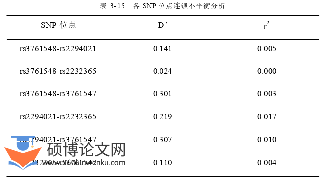 医学论文参考