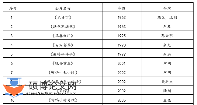 艺术论文参考