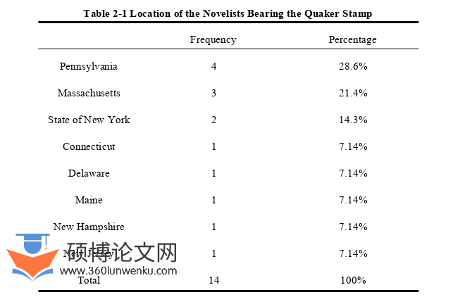 英语论文参考