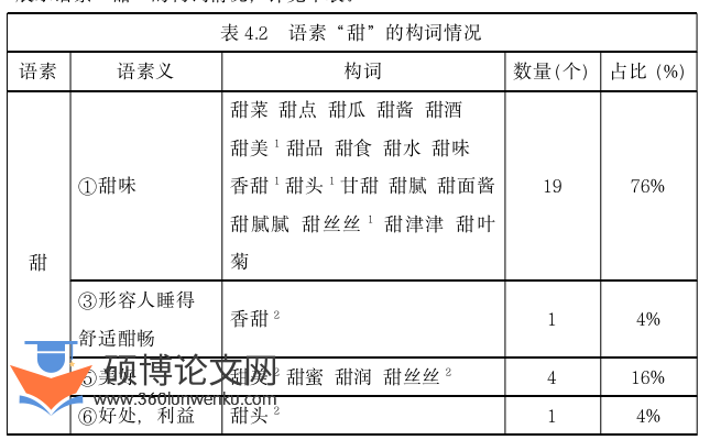 语言学论文参考