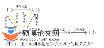 语言学论文怎么写