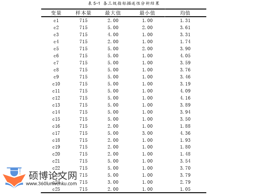 MPA论文参考