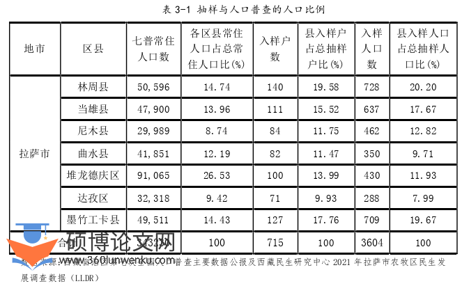 MPA论文怎么写