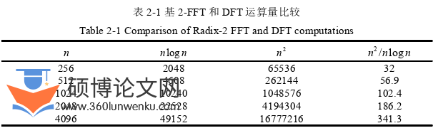 工程硕士论文怎么写